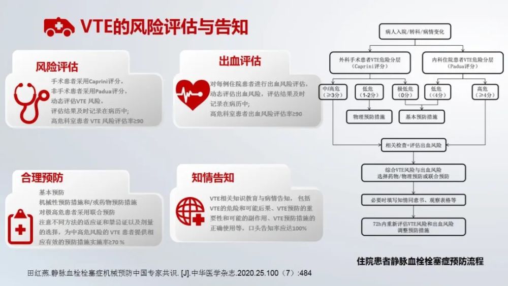 pptvte的防治及护理