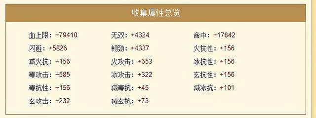 佩戴的是全5级神品心决,5级春风江南神技能,5级烈火灼心.