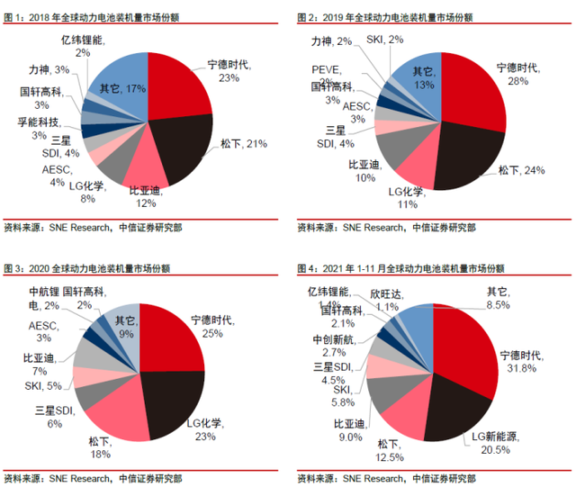 为了稳固市场霸主地位，宁德时代不得不开启出海战略？一年级适合学英语吗