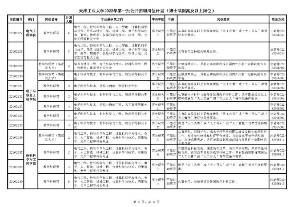 招聘方案_天津工业大学2022年招聘方案及岗位计划〔博士或副高及以上岗位〕