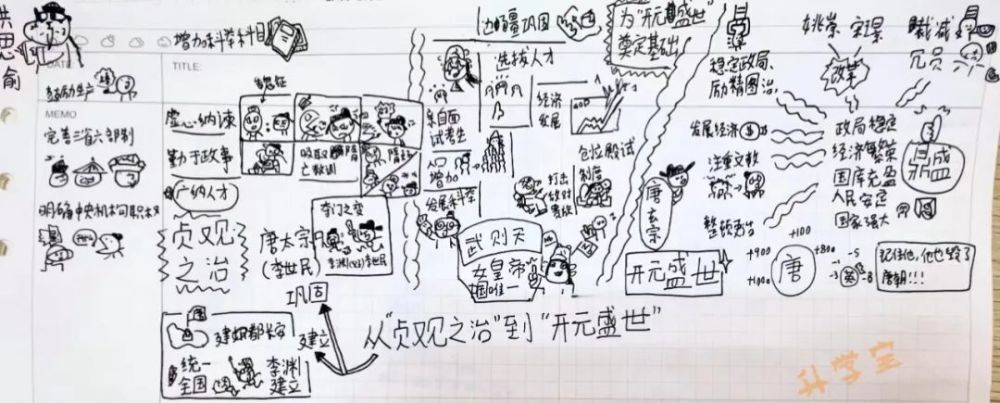 历史还能这样学？杭州初中生这组漫画火了！老师惊叹：堪比教科书