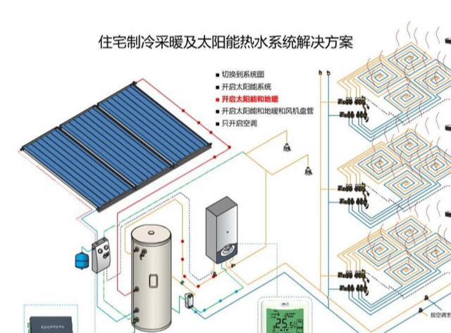 能否打破供热公司垄断采用家用太阳能地暖系统来取暖