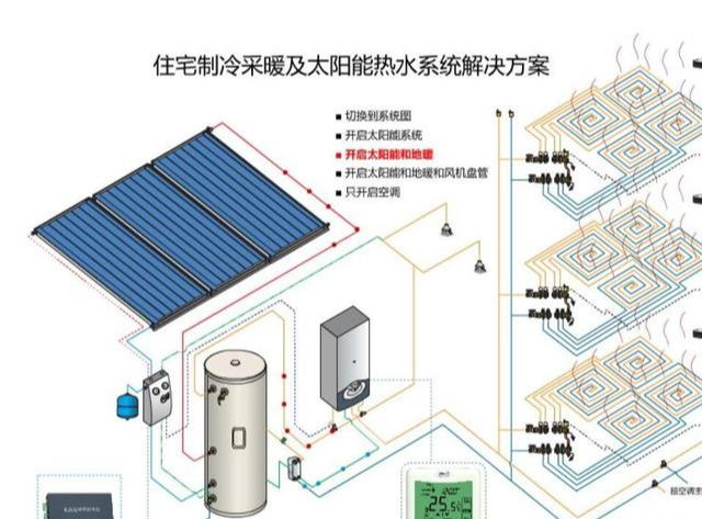 能否打破供熱公司壟斷採用家用太陽能地暖系統來取暖