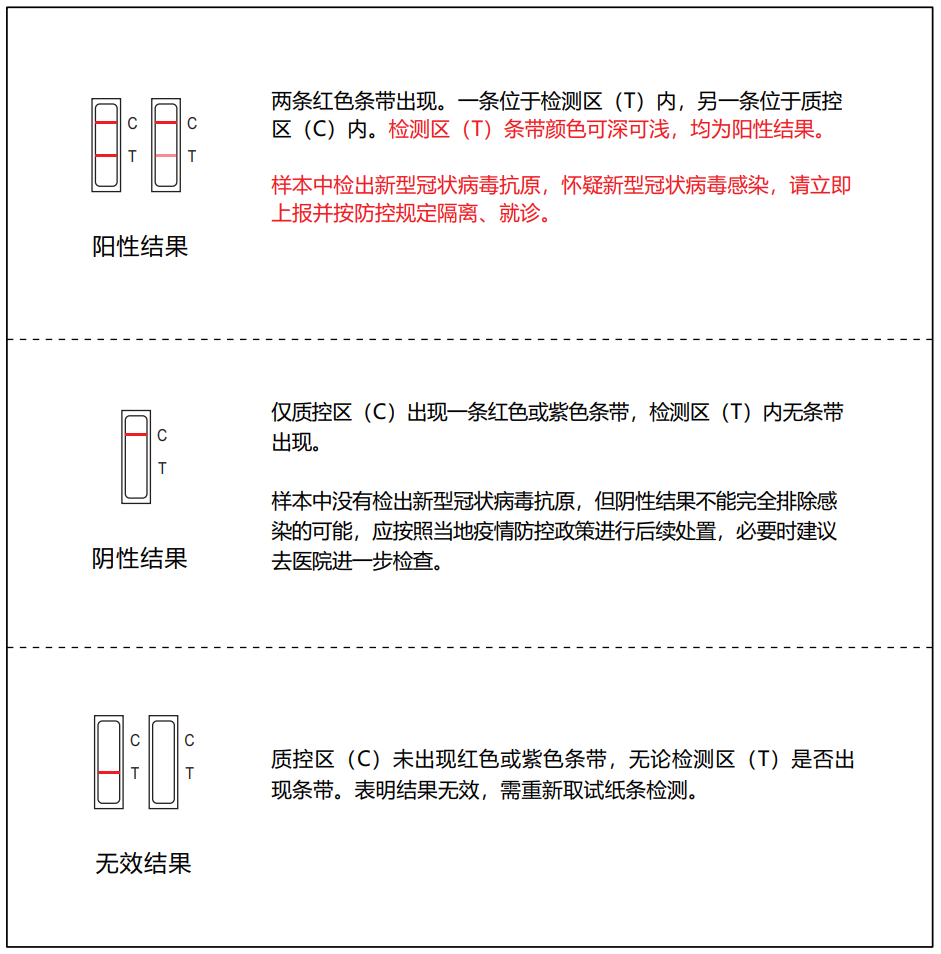 新冠肺炎自测图片