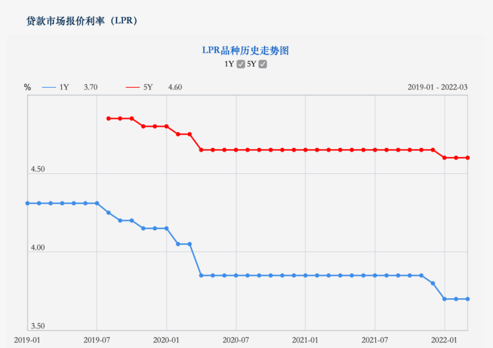 又一城！武汉首套房贷款利率降至5.2％，专家：LPR或仍有下调空间尼采叔本华