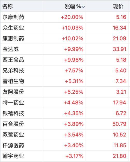 系不老药业基因港名下全资子公司