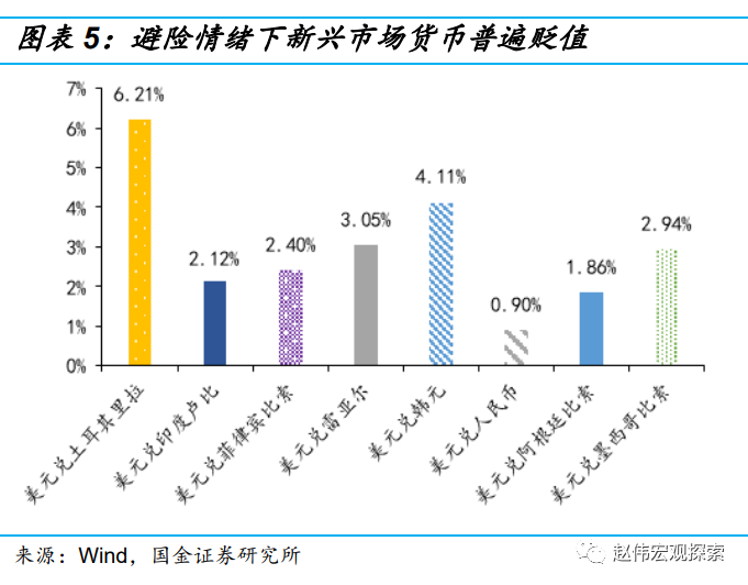 历史上人民币贬值对股市的影响_人民币贬值对a股的影响_股市下跌人民币贬值