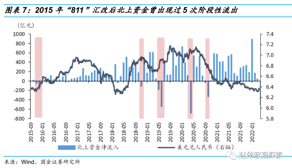 股市下跌人民币贬值_人民币贬值对a股的影响_历史上人民币贬值对股市的影响