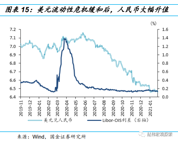 人民币贬值对a股的影响_股市下跌人民币贬值_历史上人民币贬值对股市的影响