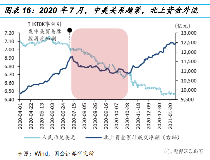 股市下跌人民币贬值_历史上人民币贬值对股市的影响_人民币贬值对a股的影响