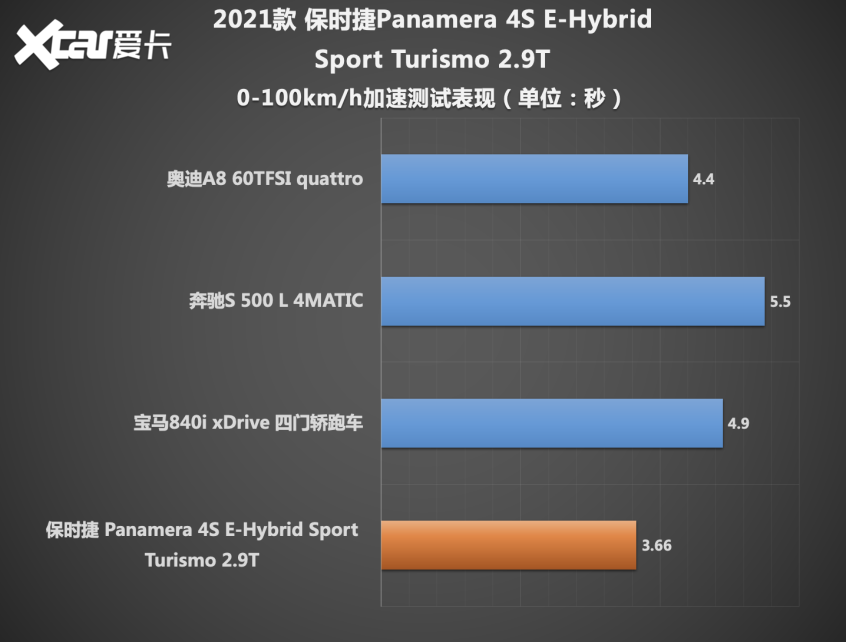 测Panamera4SE-Hybrid给生活加点绿咨询公司