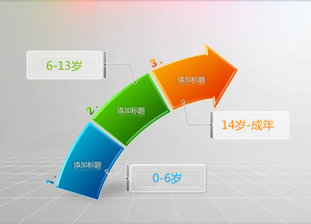 男孩成长重要的67三个阶段