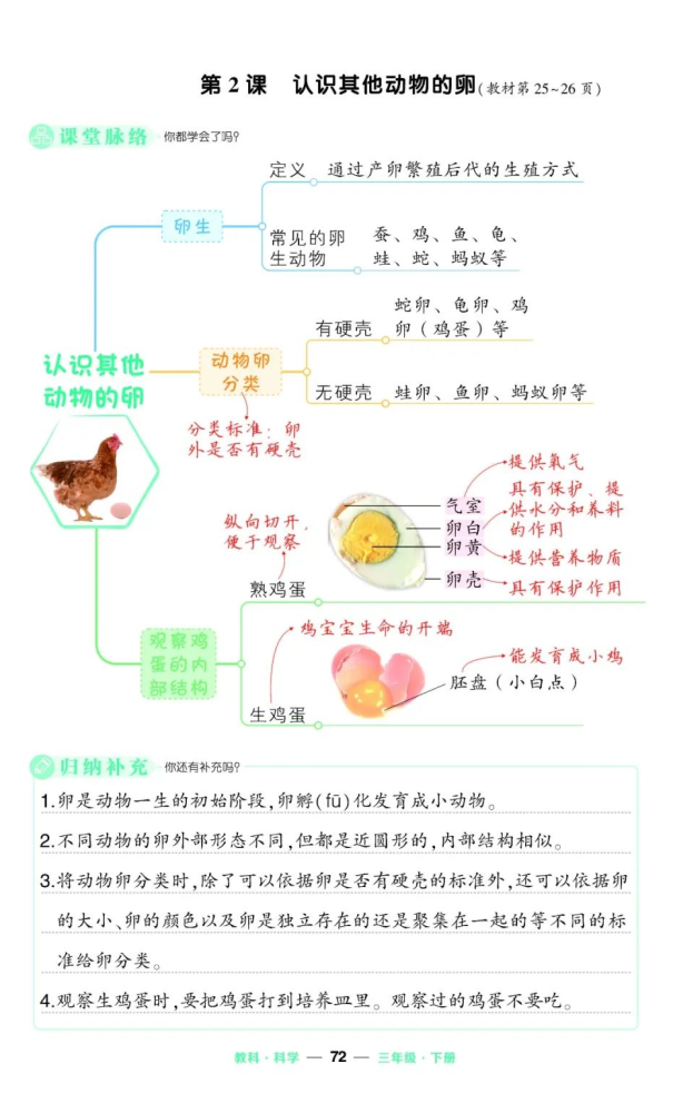 教科版三年级科学下册全册思维导图汇编(文末下载)_腾讯新闻