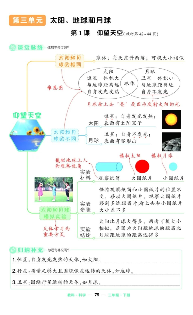 教科版三年級科學下冊全冊思維導圖彙編文末下載