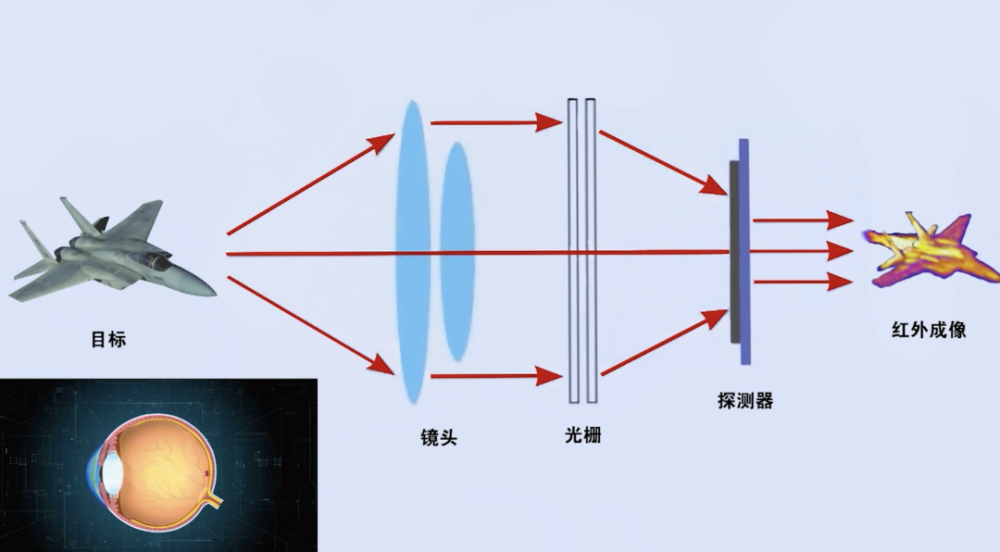 红外透视原理图片