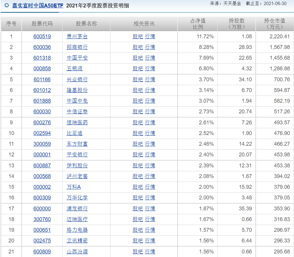 投向富时a50,msci中国a50的20只etf及指数基金(名单)_腾讯新闻