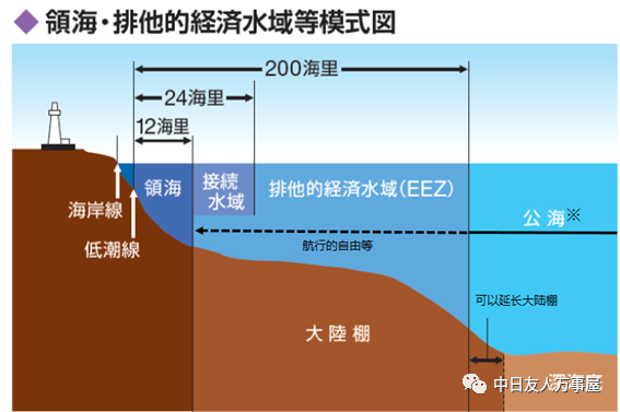领海是什么意思 腾讯网