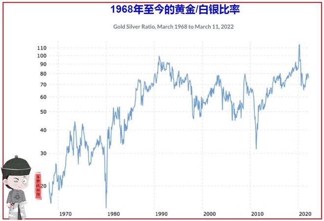 1980年白银历史价格(1980年白银历史价格表)