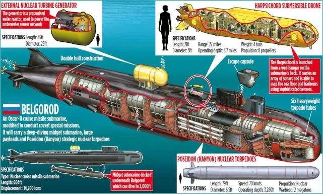 能引發海嘯的核魚雷威力比沙皇炸彈還強對美軍有多大的威脅