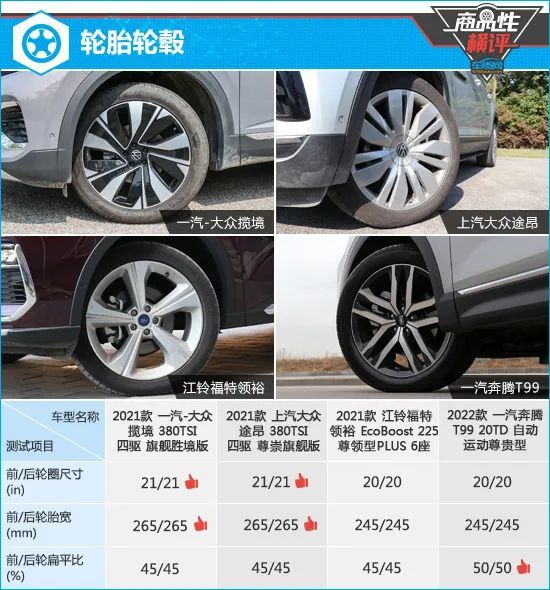 四款高关注度中大型SUV商品性横评_腾讯新闻