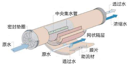 反滲透膜
