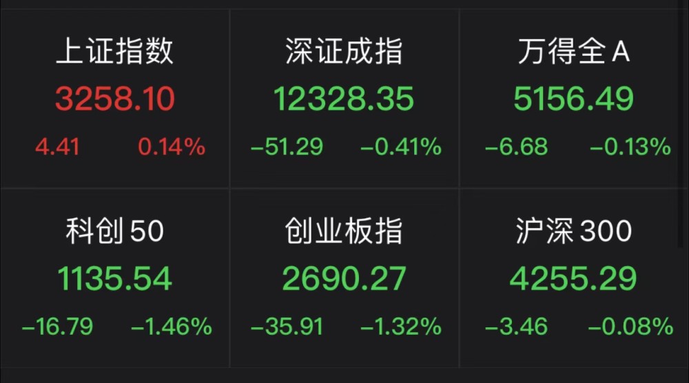 财务报表分析第4版张新民跌1.32％痛点涨停房地产创业板潮地产强势