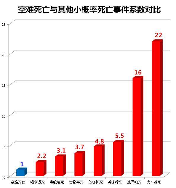 中国空难统计图片