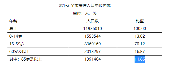 杭州外来人口数量_2015-2022年杭州外来人口与现在人口统计