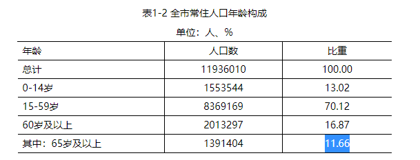 人口环境分析_环保“排头兵”——记张家界生态环境监测中心