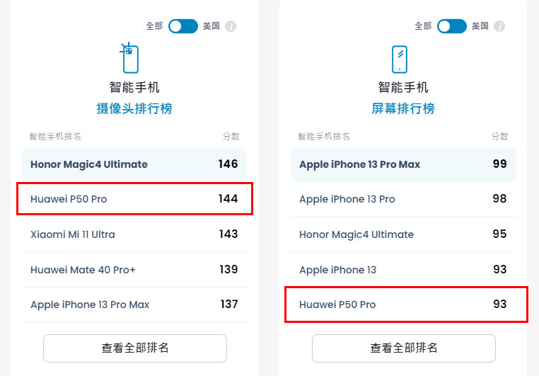 华为P50 Pro 256GB版售价降幅不小，屏幕和拍照都十分出色