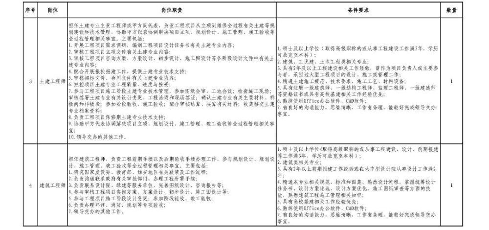 北京高校招聘_2022全国总工会在京直属单位高校应届毕业生公开招聘53人公告