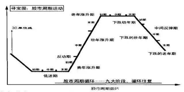 交易者不容错过的海龟交易法则