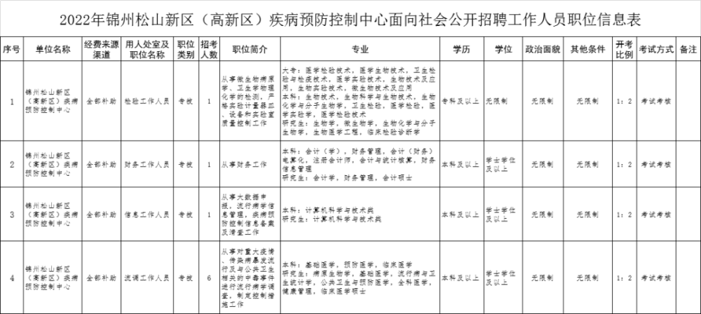 锦州招聘_锦州经济技术开发区人民检察院招聘聘用制书记员岗位工作人员公告(2)