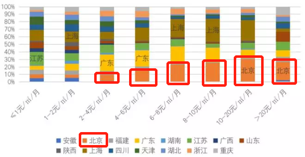   北京“超级”物业费有多贵？每年10万的汤臣一品不是对手