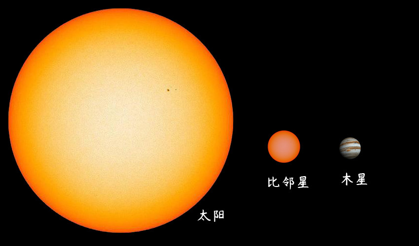 50亿个太阳大34万倍太阳亮度盾牌座uy放在比邻星那里会怎样