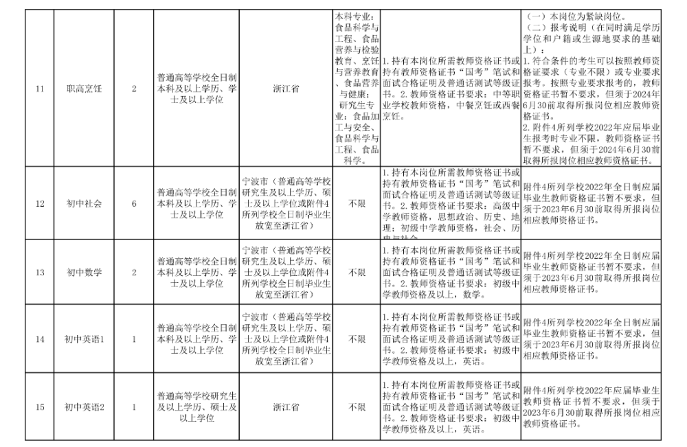 招聘系统_招聘大专可报!哈尔滨阿城区教育系统事业单位招聘104人!