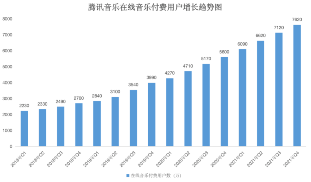 腾讯音乐基本盘还是挺稳的：在线音乐付费用户增长了36％沪江网校和英语流利说哪个好