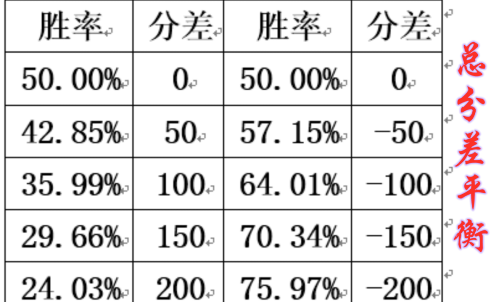 多少人为游戏中的战斗力操碎了心流利说练口语有用吗