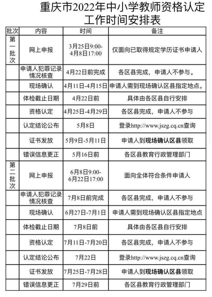 網上申報時認定機構和現場確認機構均為戶籍(或學籍檔案,居住證,服役