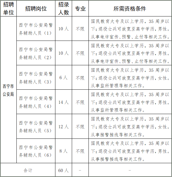 西宁招聘_西宁线上线下联动助力高校毕业生求职(2)