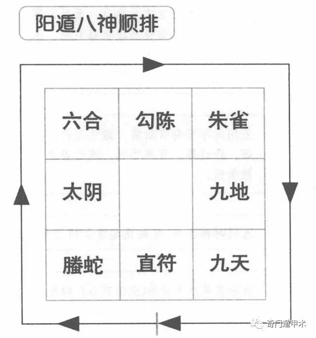 奇门遁甲知识奇门遁甲烟波钓叟歌第二十一集奇门遁甲神盘八神的排列