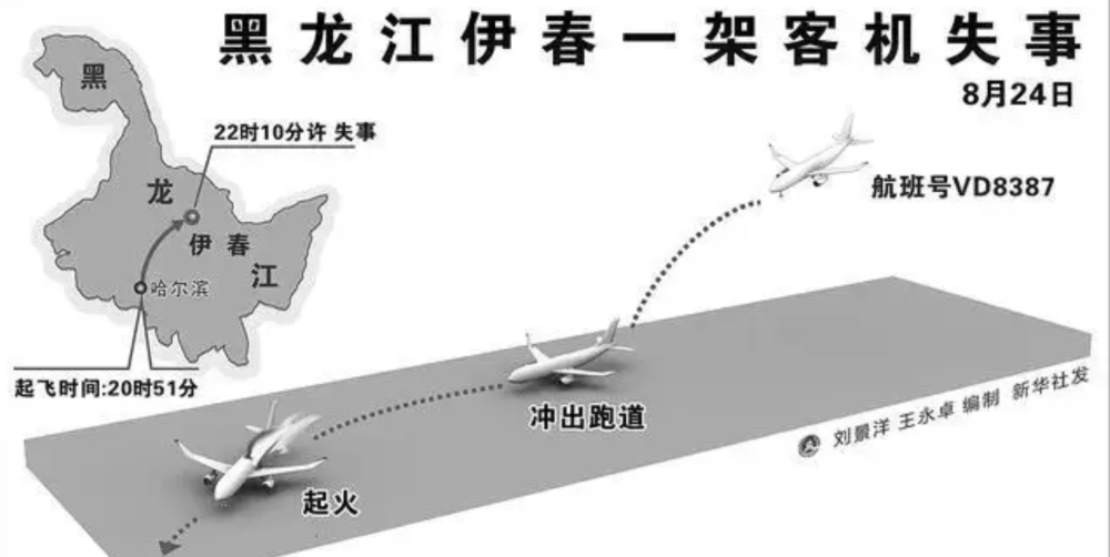 事實上,除了2010年的伊春空難之後,我國就一直沒有其它民航空難事故