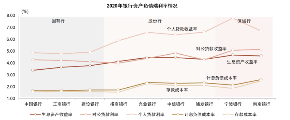 因此資產質量水平是消金公司可持續發展能力的核心指標