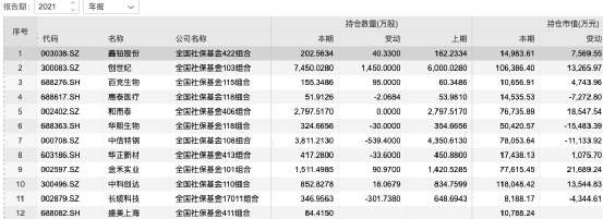 社保基金、保险巨头最新持股曝光！庄天来风水图解