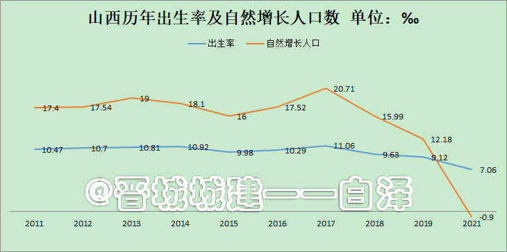 50萬人,2021年鑑同步調整了2010年至2020年的常住人口總數.