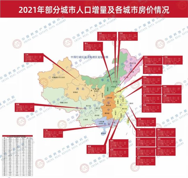 2021年部分城市人口增量及各城市房價情況|房地產|中國房地產數據研究