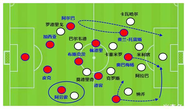 从细节看懂巴萨4球大胜皇马 哈维的战术发力点 安排得太精妙 腾讯新闻