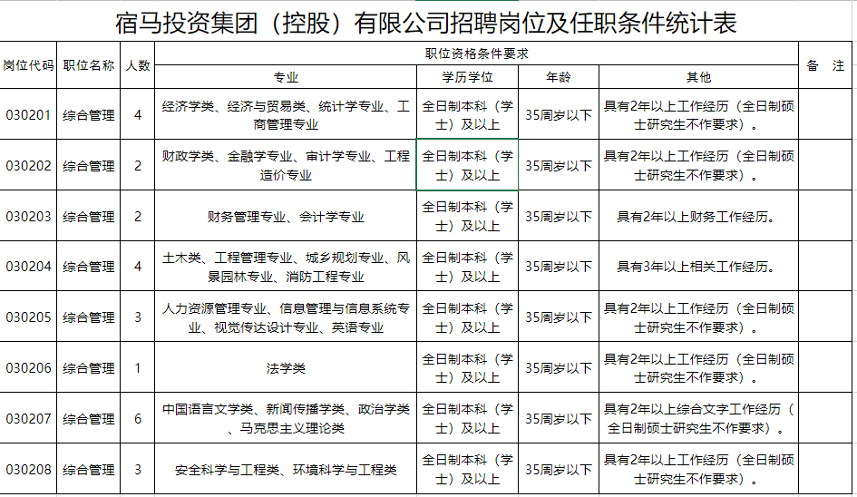 马鞍山招聘_2022马鞍山市公共交通集团有限责任公司招聘拟录用人员名单公示
