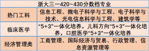 浙江大学三位一体初审分析和前瞻