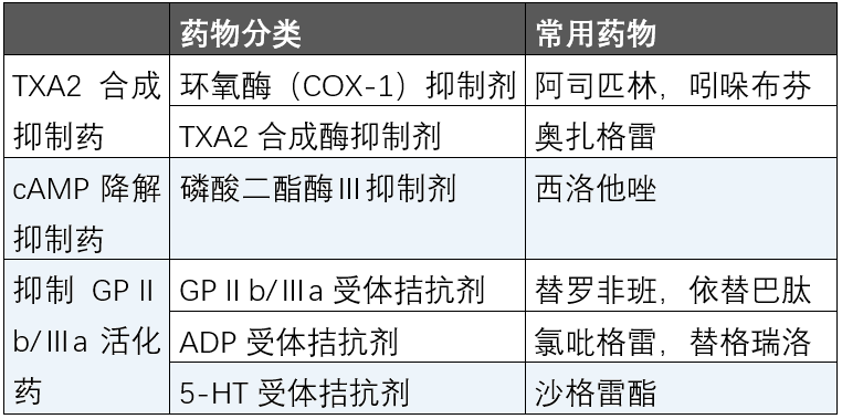 阿司匹林不可逆地抑制環氧酶(cox-1),吲哚布芬可逆性地抑制cox-1.